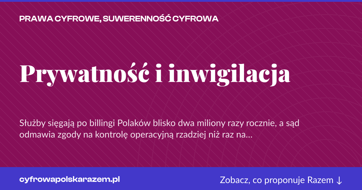 Karta social do udostępnienia: Prywatność i inwigilacja